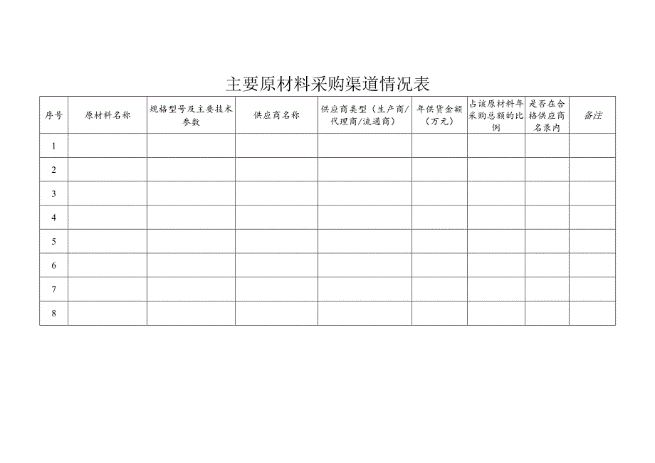 XX公司主要原材料采购渠道情况表（2024年）.docx_第1页