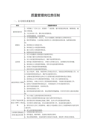 质量管理岗位责任制.docx