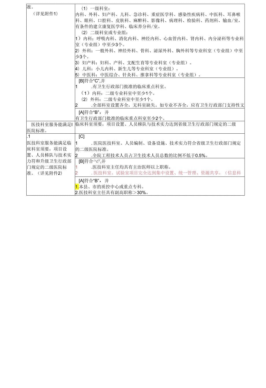 卫生部二级综合医院评审标准实施细则(2024年版).docx_第3页