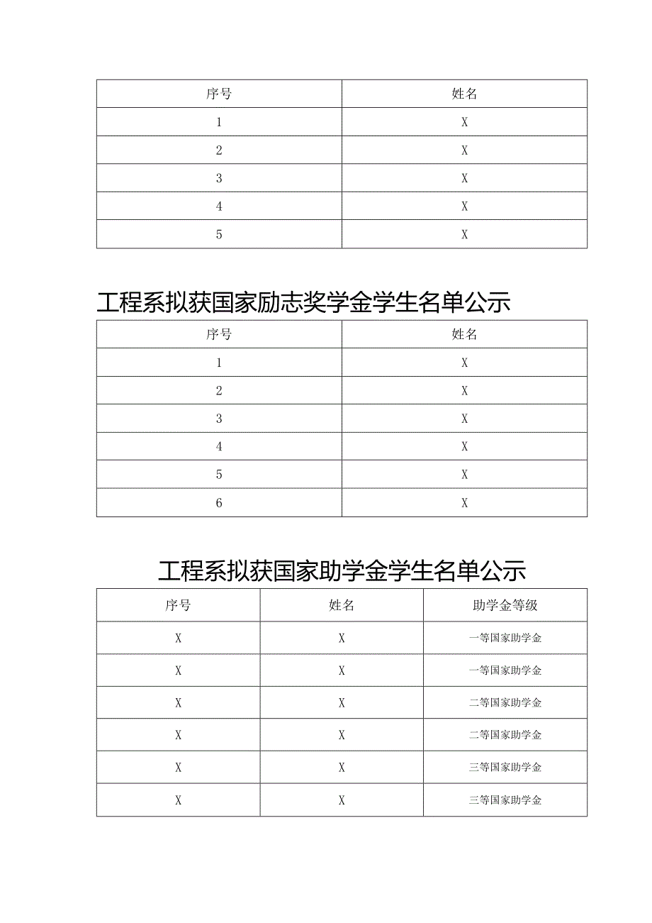 XX水利水电职业学院工程系国家奖助学金评审结果公示（2024年）.docx_第2页