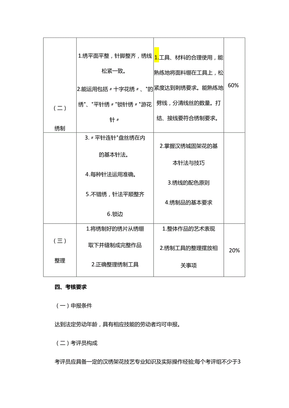 汉绣架花专项职业能力考核规范.docx_第2页