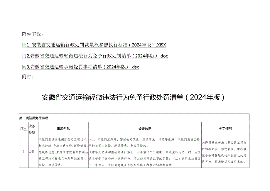 安徽省交通运输轻微违法行为免予行政处罚清单（2024 年版）.docx_第1页