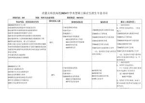 内蒙古科技大学2024年学术型硕士研究生招生专业目录.docx