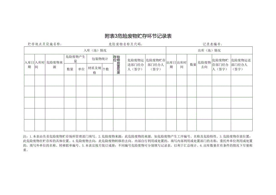 危废台帐记录表.docx_第2页