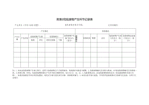 危废台帐记录表.docx