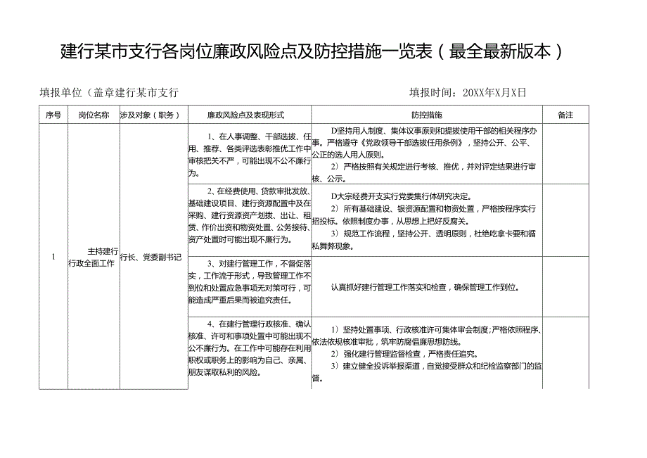 建行某市支行各岗位廉政风险点及防控措施一览表(最全最新版本).docx_第1页