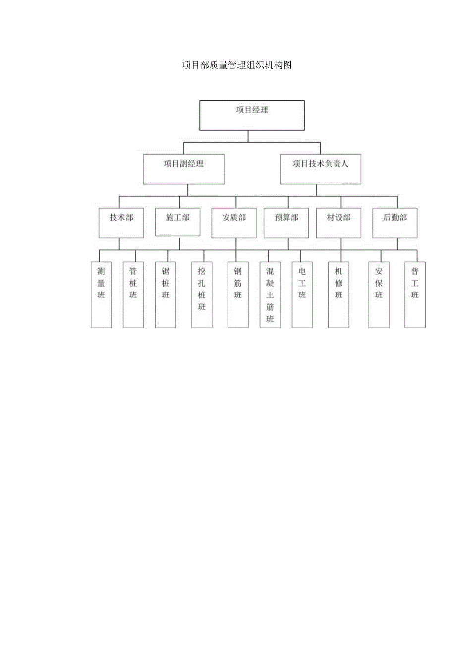 项目部质量管理组织机构图.docx_第1页