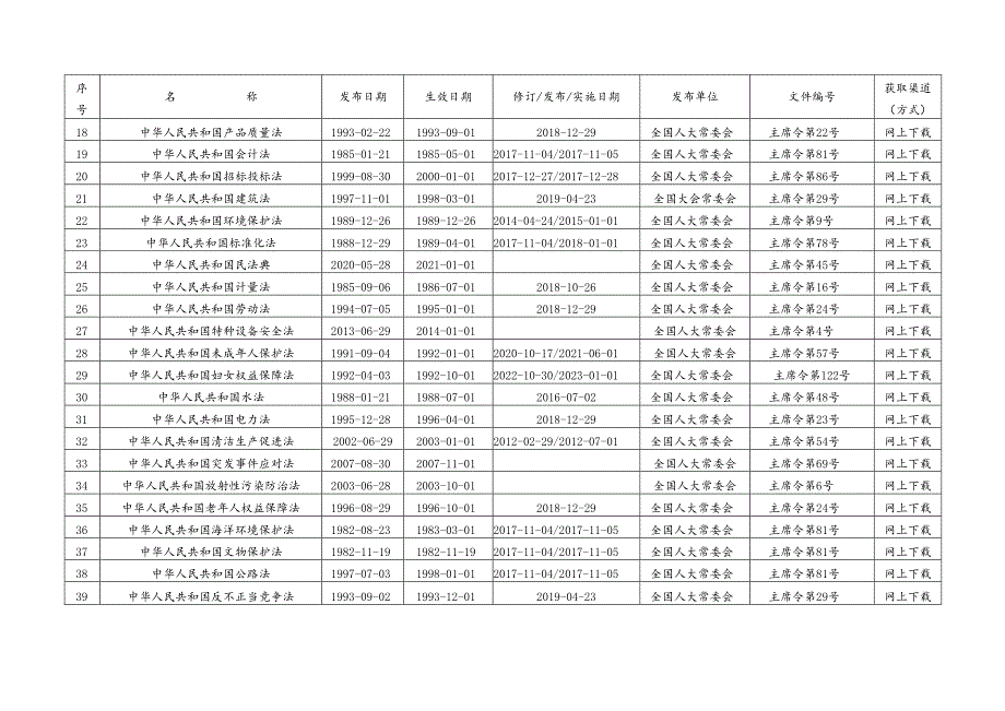 《安全 环境 职业健康法律法规文件清单》.docx_第2页