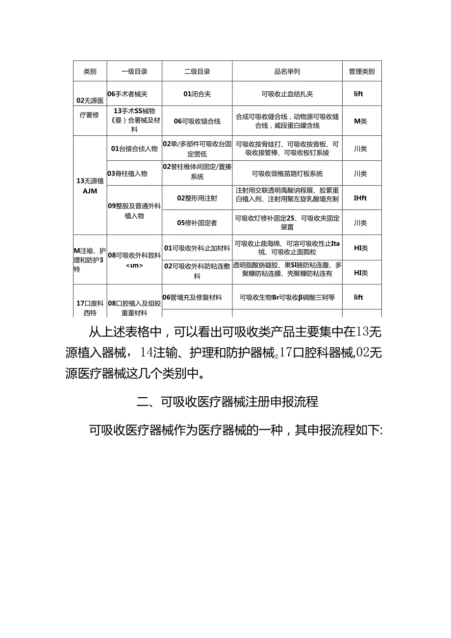 可吸收医疗器械注册的申报流程.docx_第2页