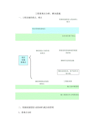 工程重难点分析、解决措施.docx