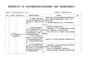 某某烟某某烟草公司各岗位廉政风险点及防控措施一览表（最新最全面版本）草公司各岗位廉政风险点及防控措施一览表（最新最全面版本）.docx