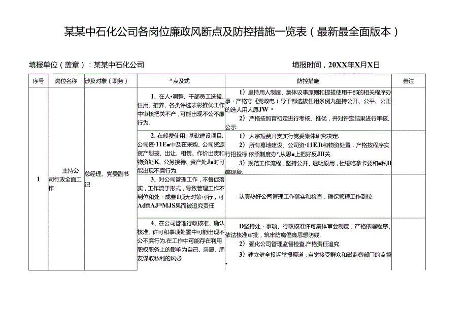 某某中石化公司各岗位廉政风险点及防控措施一览表（最新最全面版本）.docx_第1页