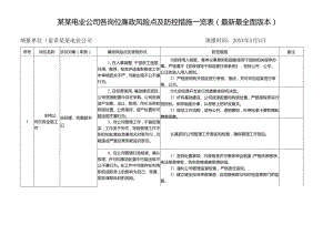 某某电业公司各岗位廉政风险点及防控措施一览表（最新最全面版本）.docx