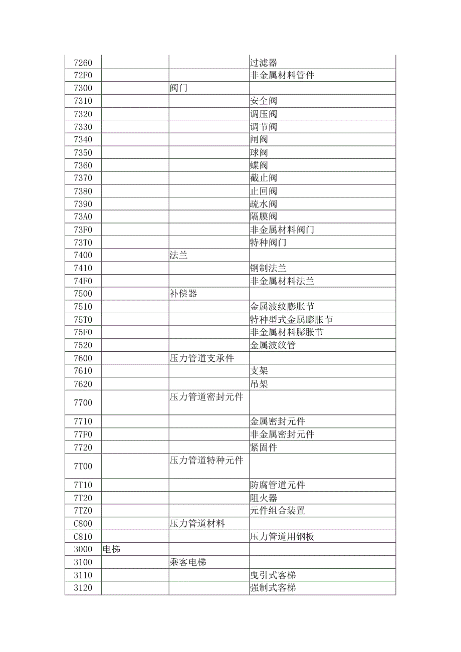 特种设备代码汇编.docx_第3页