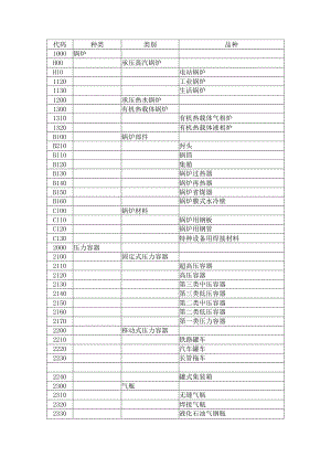 特种设备代码汇编.docx