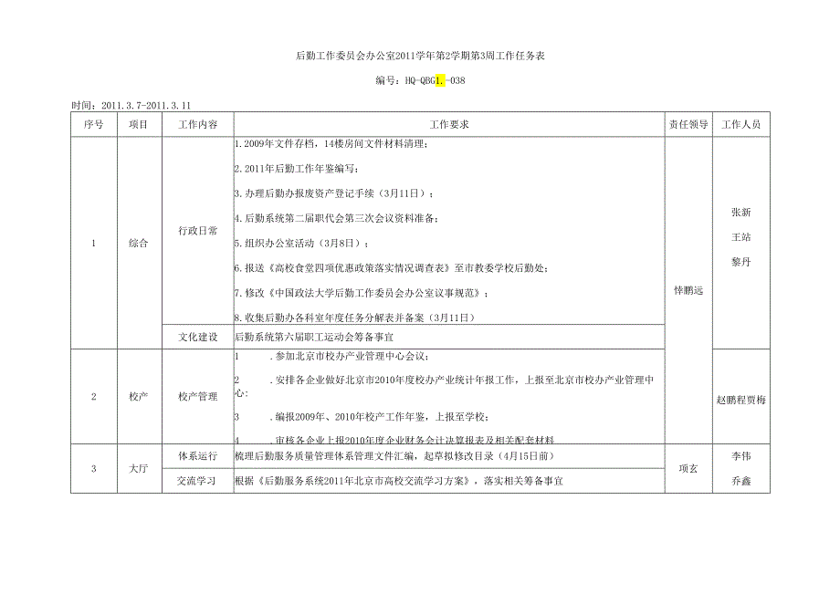 后勤工作委员会办公室2011学年第2学期第3周工作任务表.docx_第1页