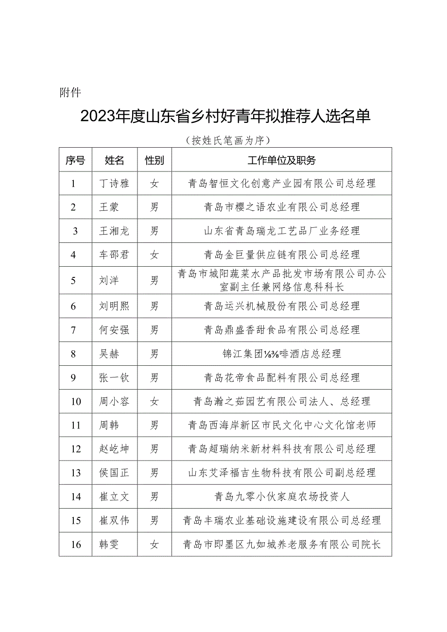 团市委机关网站、微博信息（新闻通稿）上传登记表.docx_第1页