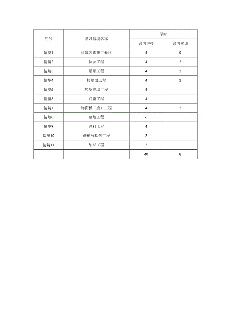 装饰构造与施工工艺课程标准.docx_第3页