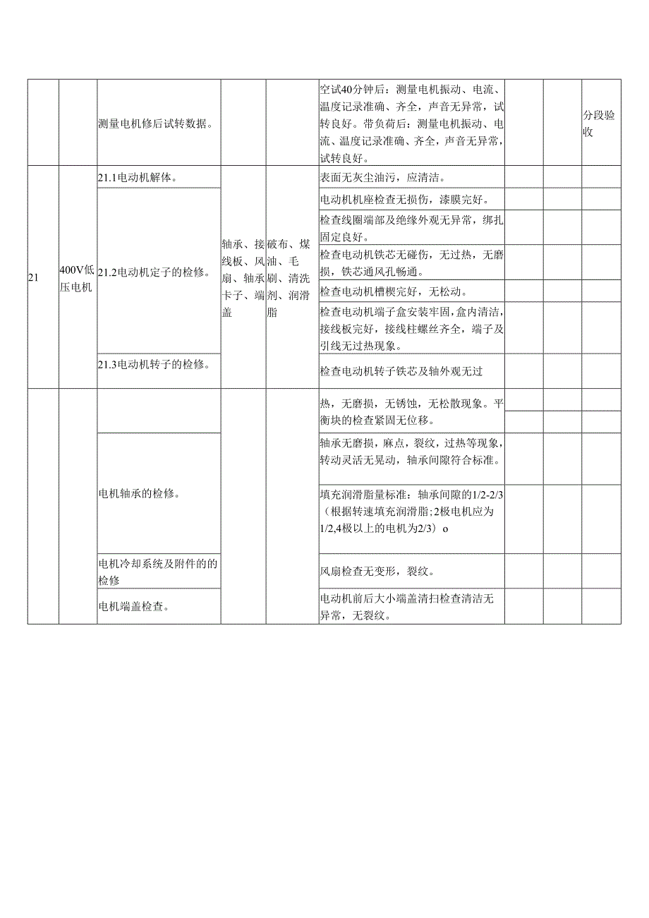 高低压电动机A级检修标准项目及验收质量标准.docx_第2页