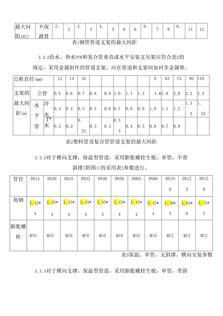 管道支架制作与安装专项施工方案.docx_第2页