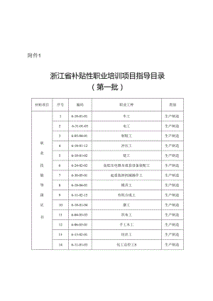 浙江省补贴性职业培训项目指导目录（第一批）.docx