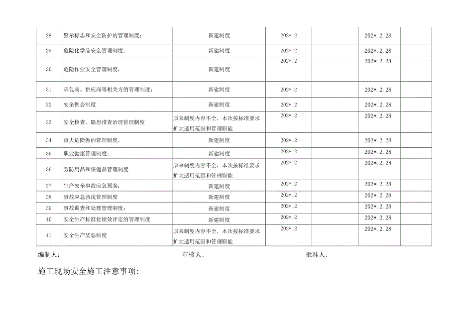 规章制度评审和修订记录.docx_第3页