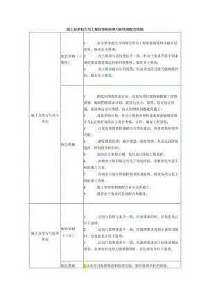 施工总承包方与工程其他相关单位的协调配合措施.docx