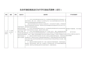 生态环境轻微违法行为不予行政处罚清单（试行）.docx