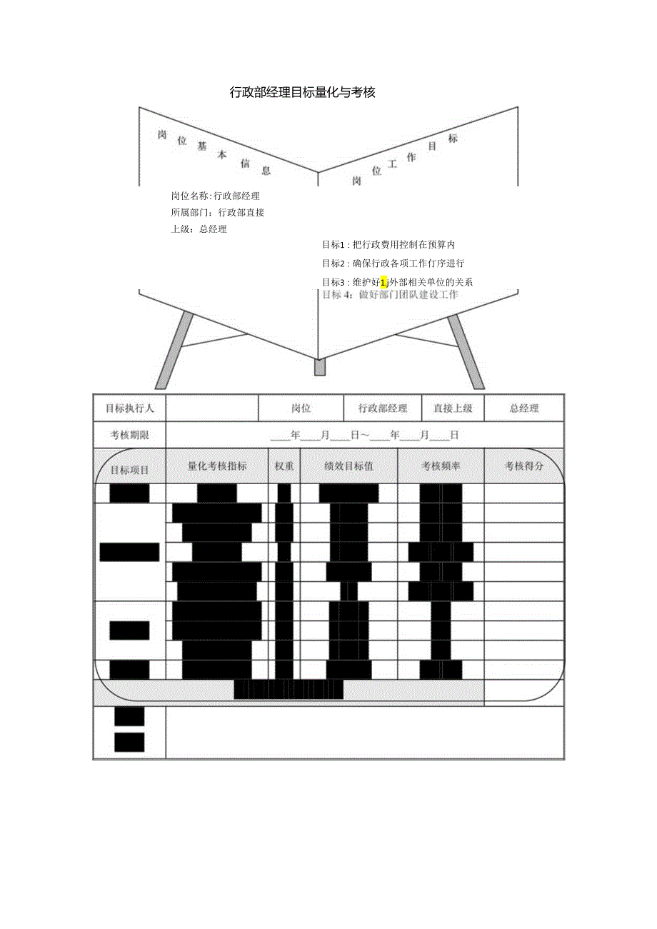 行政绩效考核量化指标(范本).docx_第3页