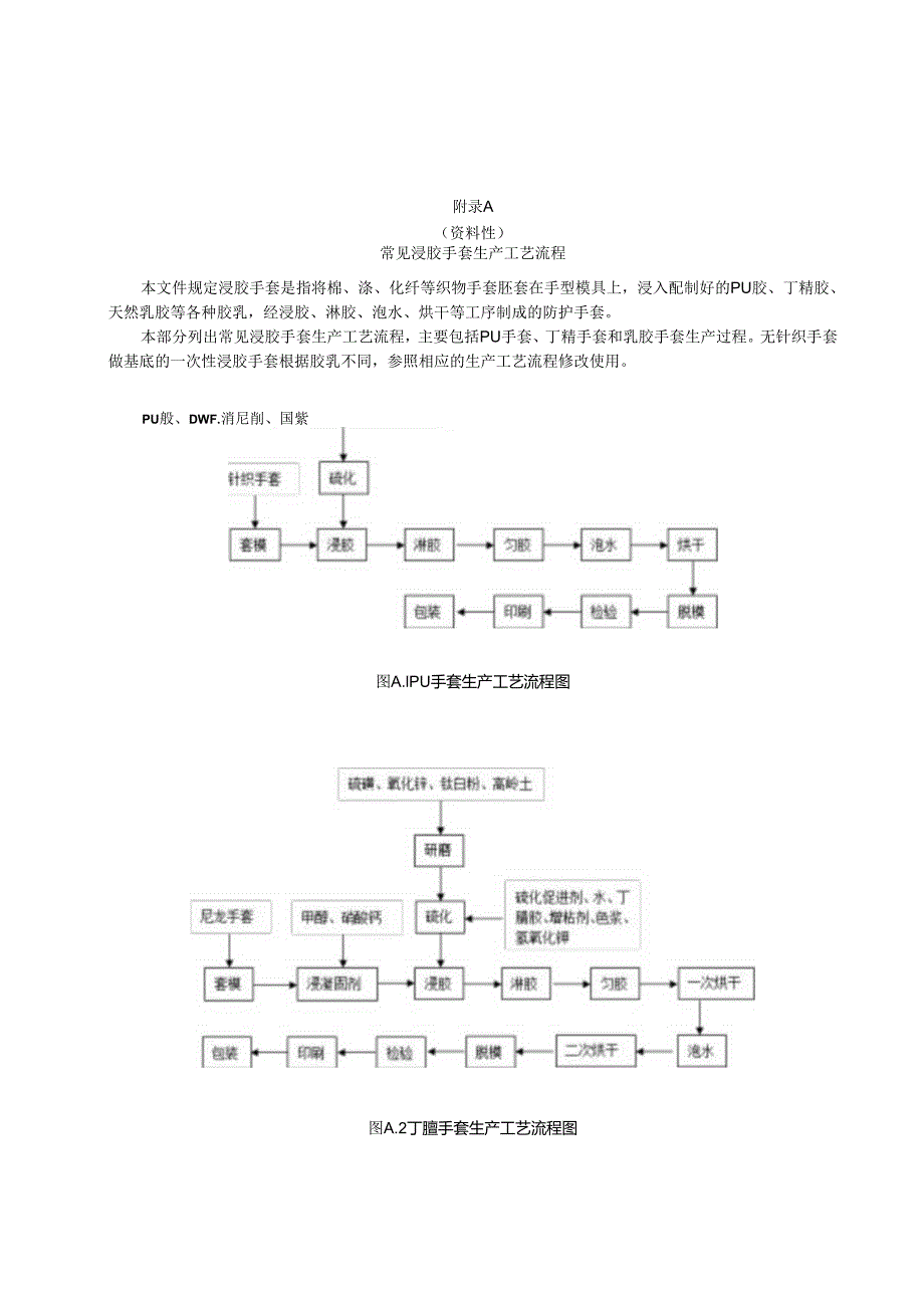 常见浸胶手套生产工艺流程、生产各岗位存在的主要职业病危害因素和防护措施、职业健康检查项目表.docx_第1页