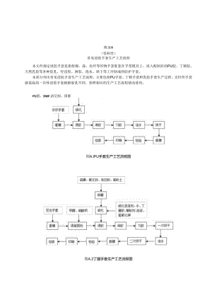 常见浸胶手套生产工艺流程、生产各岗位存在的主要职业病危害因素和防护措施、职业健康检查项目表.docx