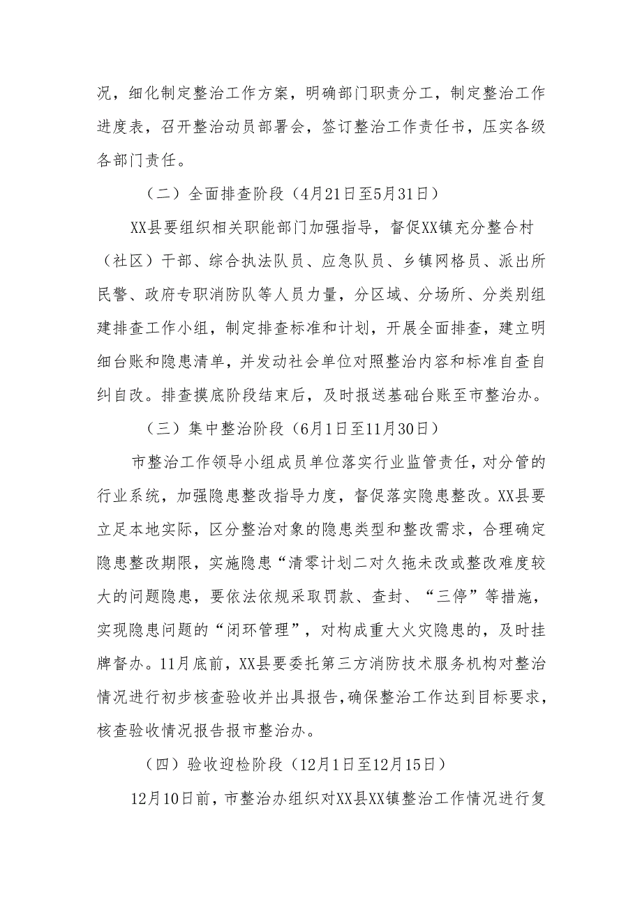 XX市2024年省政府挂牌督办火灾隐患重点地区整治工作方案.docx_第3页