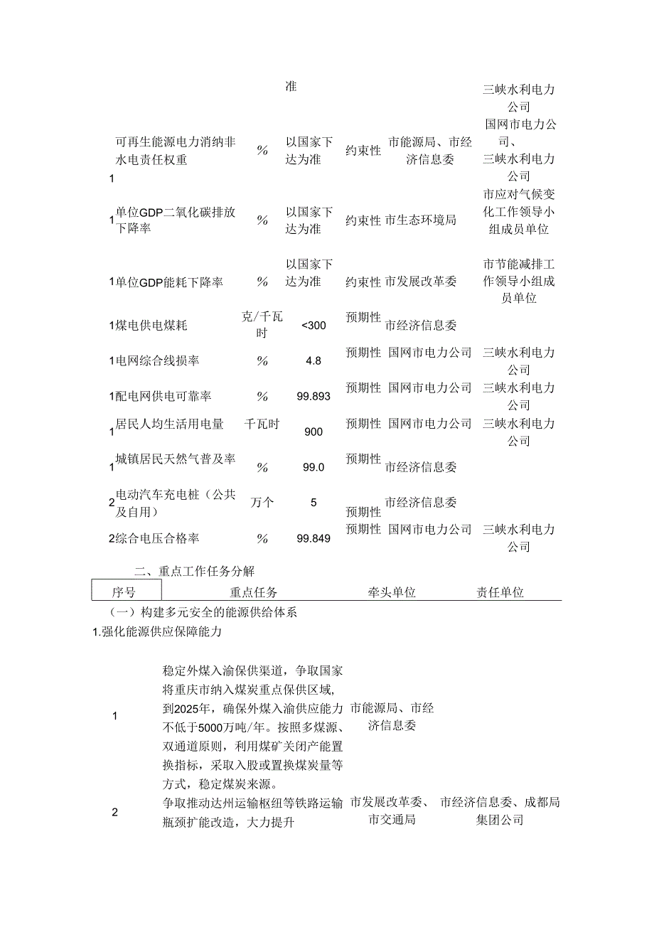 【政策】“十四五”能源规划任务分解实施方案.docx_第3页