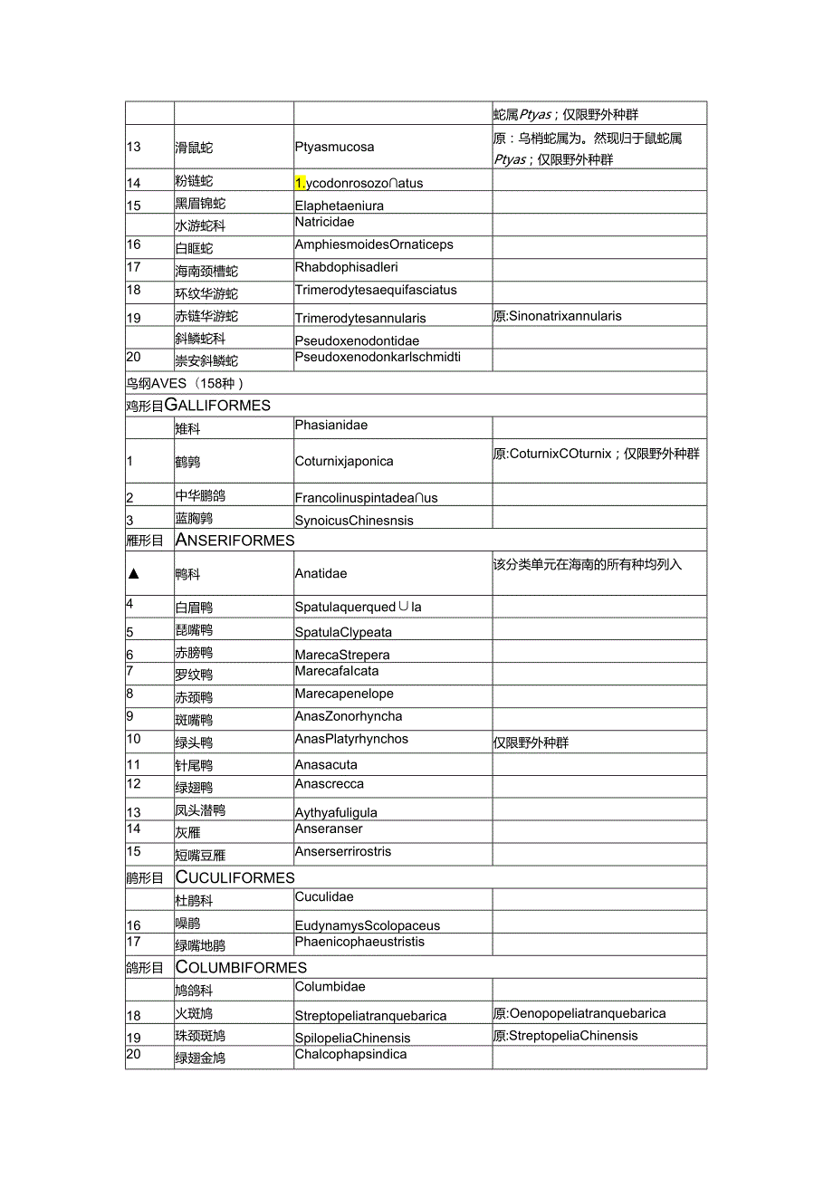 海南省重点保护陆生野生动物名录、重点保护野生植物名录》(征.docx_第3页