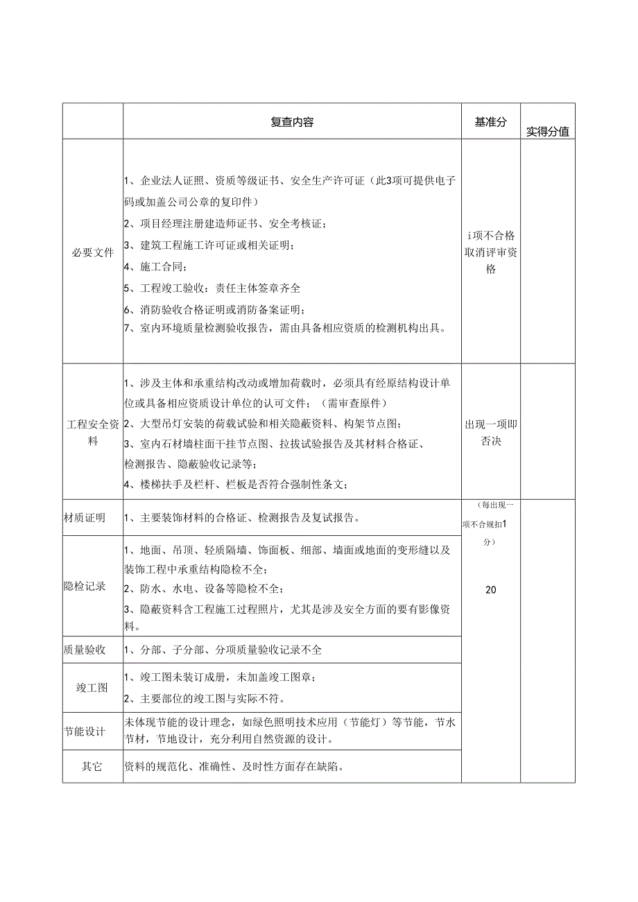 评选陕西省建筑装饰协会优质工程复查评分表.docx_第2页