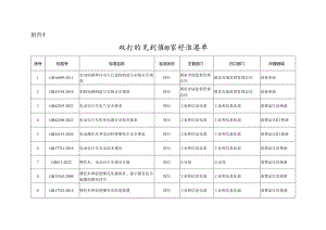 牵引设备更新和消费品现行的强制性国家标准清单.docx