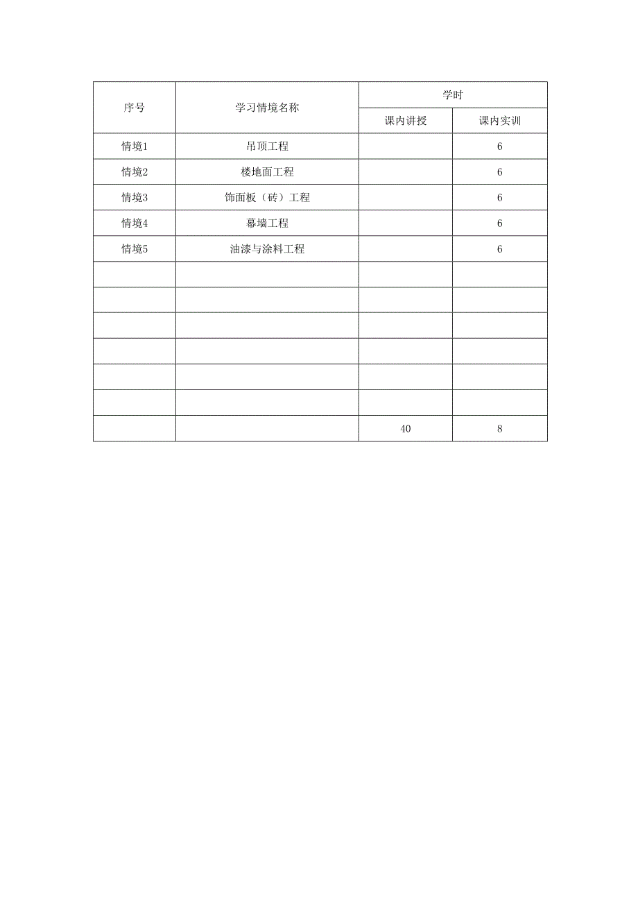 装饰构造与施工工艺实习课程标准.docx_第3页