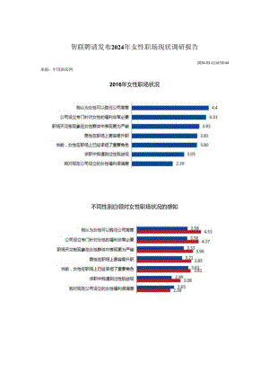 智联招聘发布2024年女性职场现状调研报告.docx