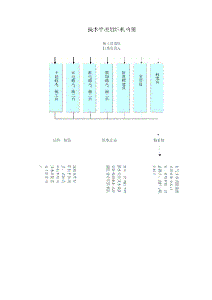 技术管理组织机构图.docx