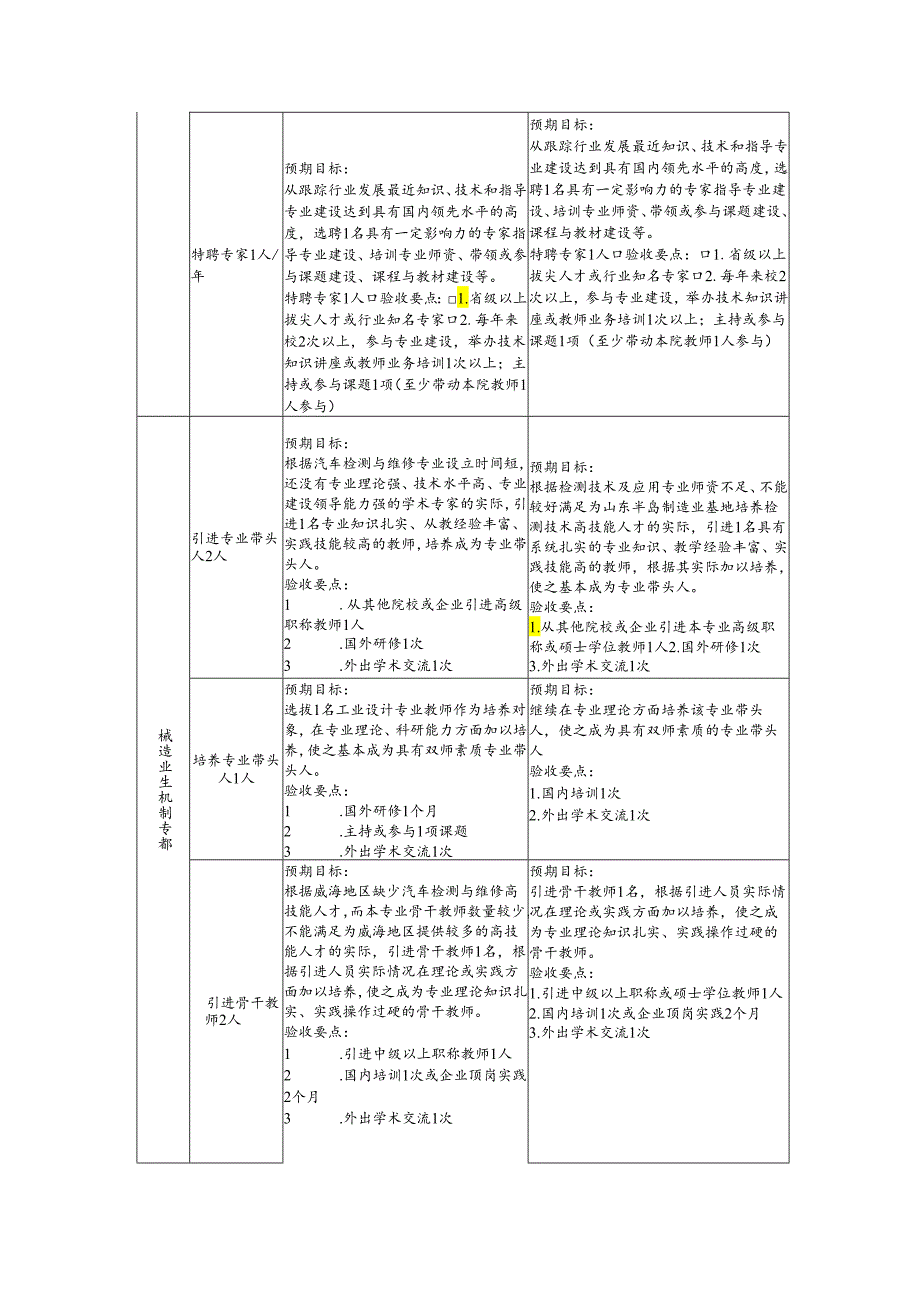 机械设计与制造专业师资队伍建设进度表.docx_第3页