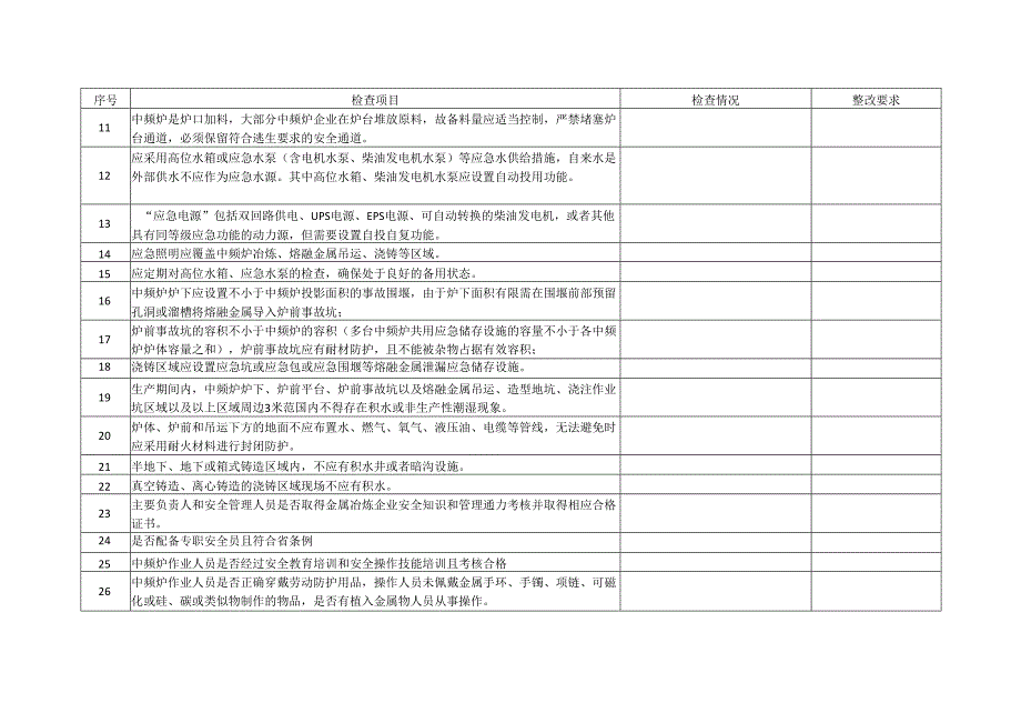 中频感应炉及作业场所专项安全检查表.docx_第2页