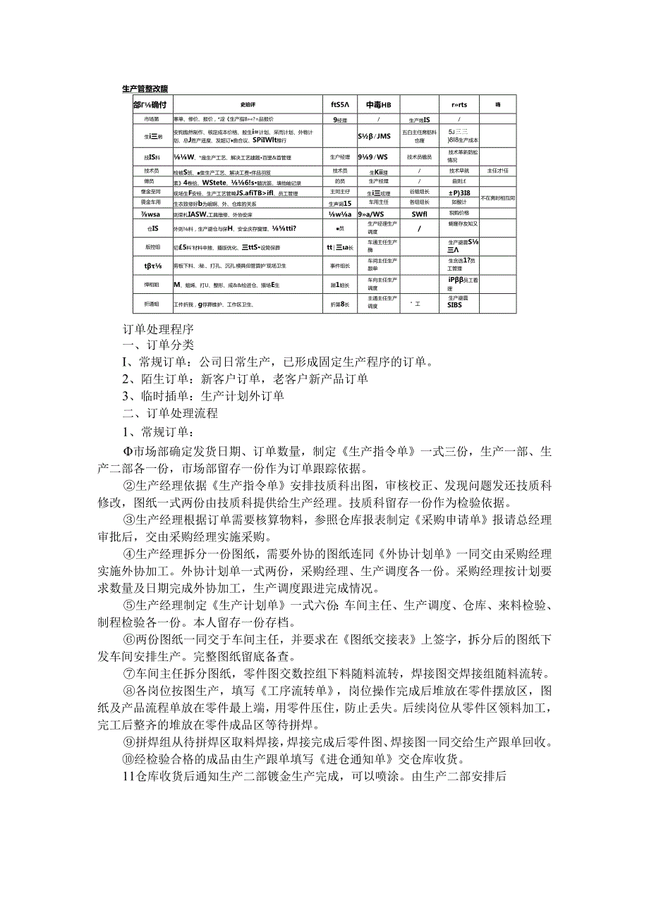 钣金厂作业流程及相关表格汇总.docx_第2页