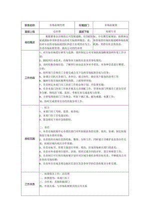 市场拓展部经理岗位职责说明书.docx