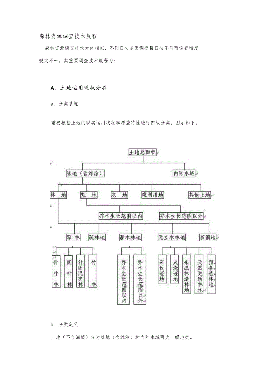 森林资源调查技术规程.docx_第1页