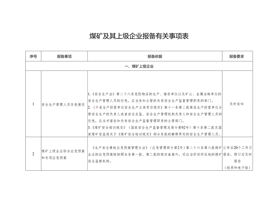 煤矿及其上级企业报备有关事项表格.docx_第1页