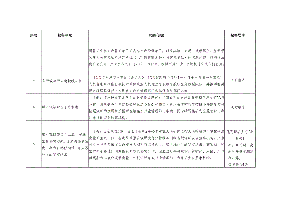 煤矿及其上级企业报备有关事项表格.docx_第3页