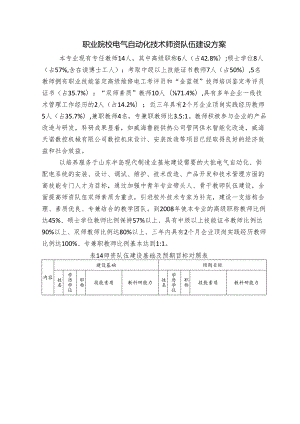 职业院校电气自动化技术师资队伍建设方案.docx