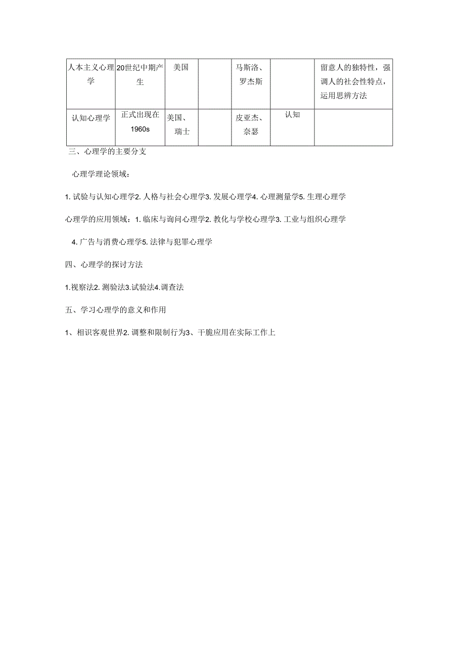 00031心理学复习资料(1-6).docx_第2页