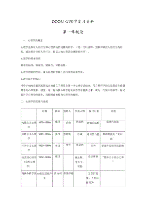 00031心理学复习资料(1-6).docx