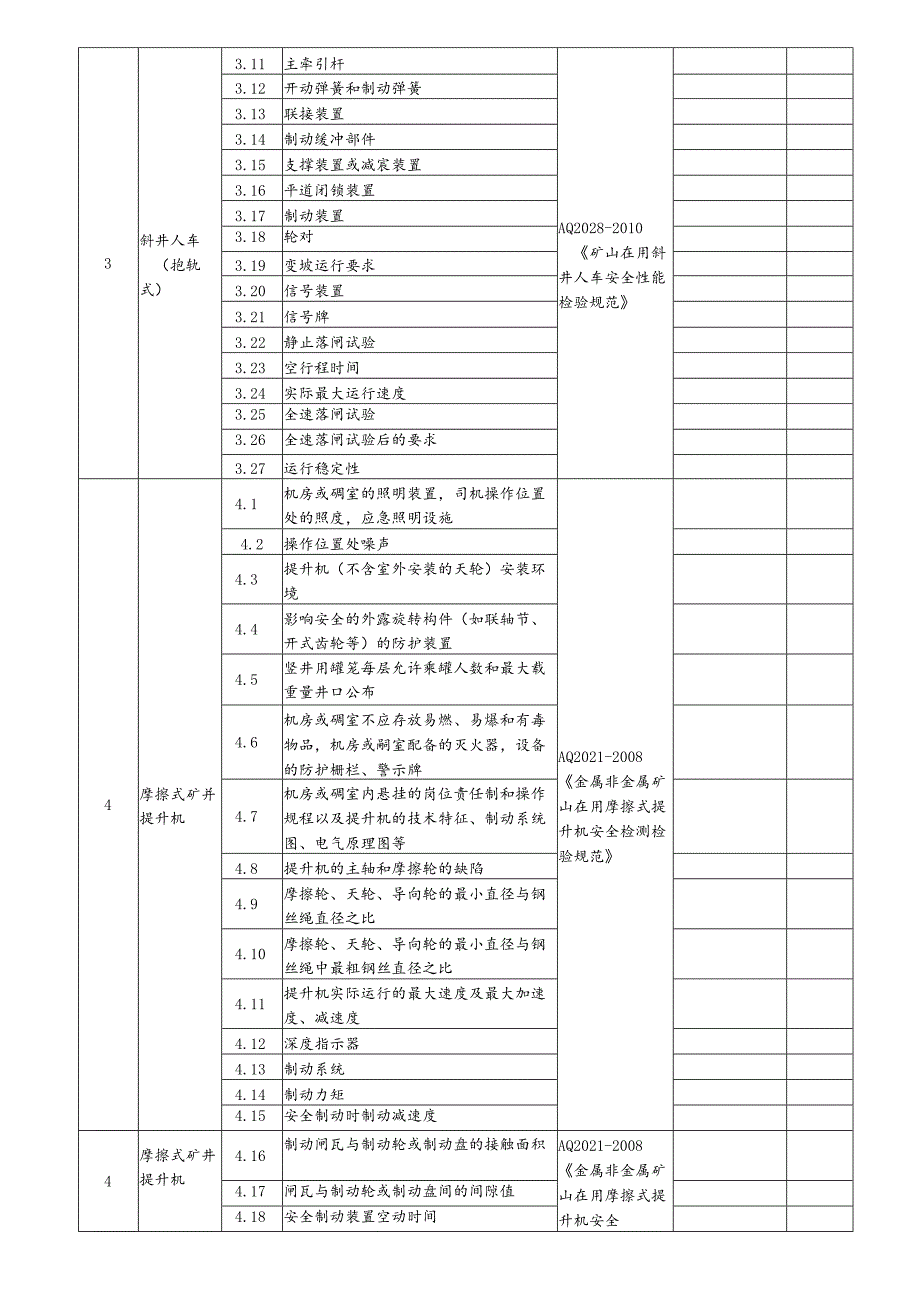 安全生产检测检验机构信息公开表.docx_第3页